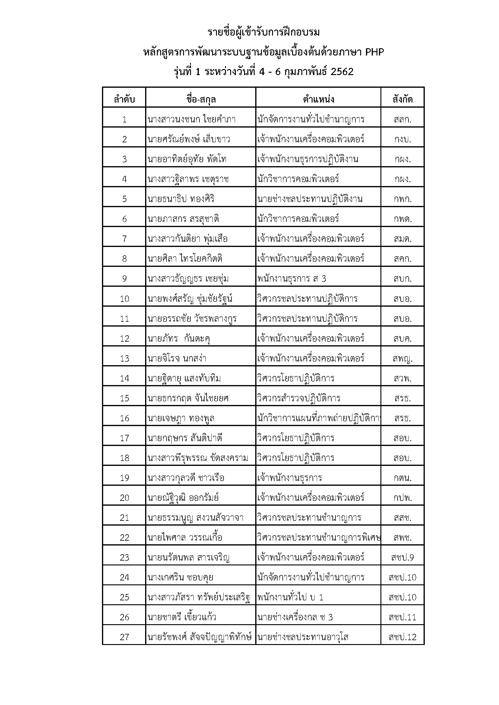 Pages from PHP Training
