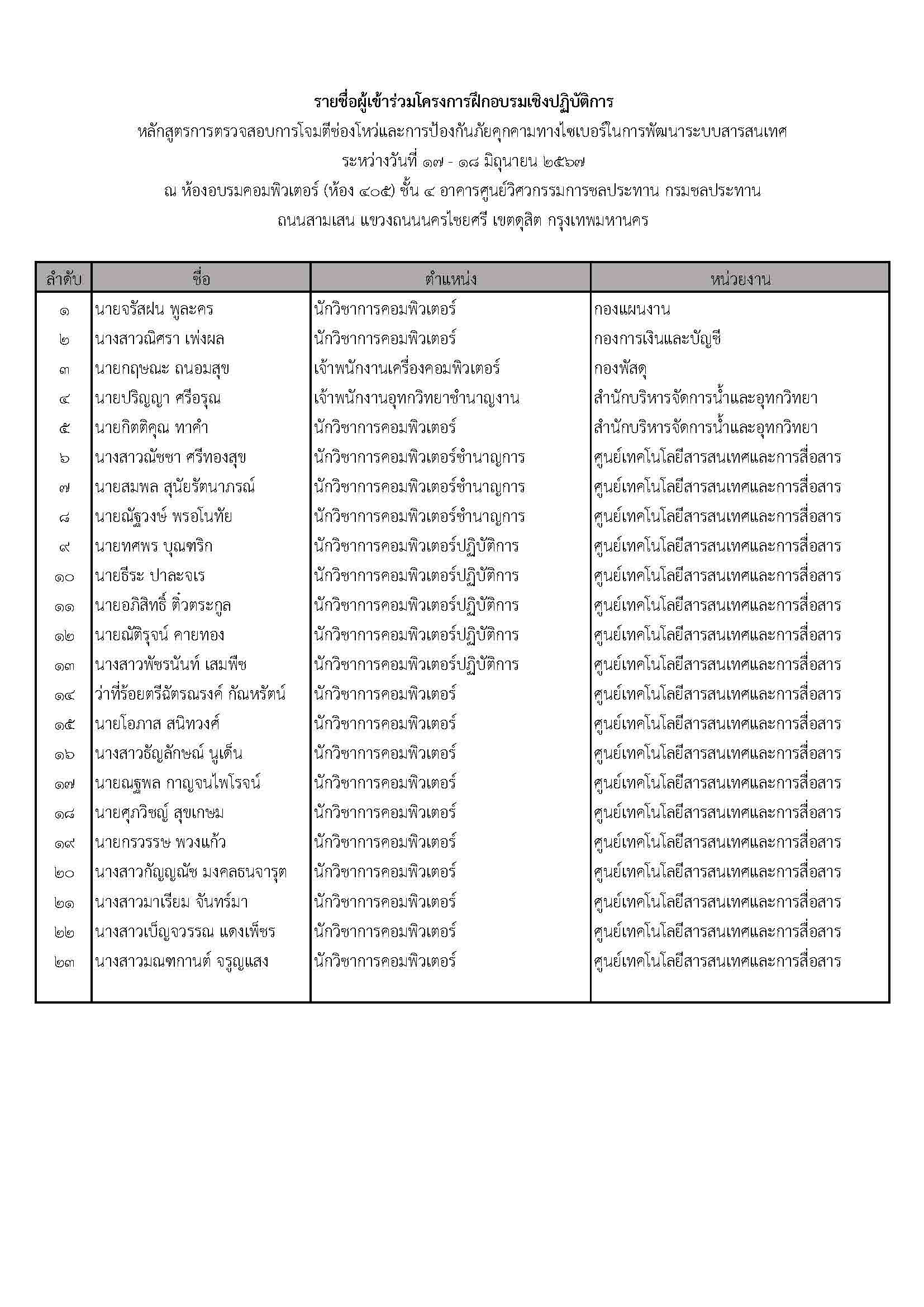 รายชื่อผู้เข้าอบรม