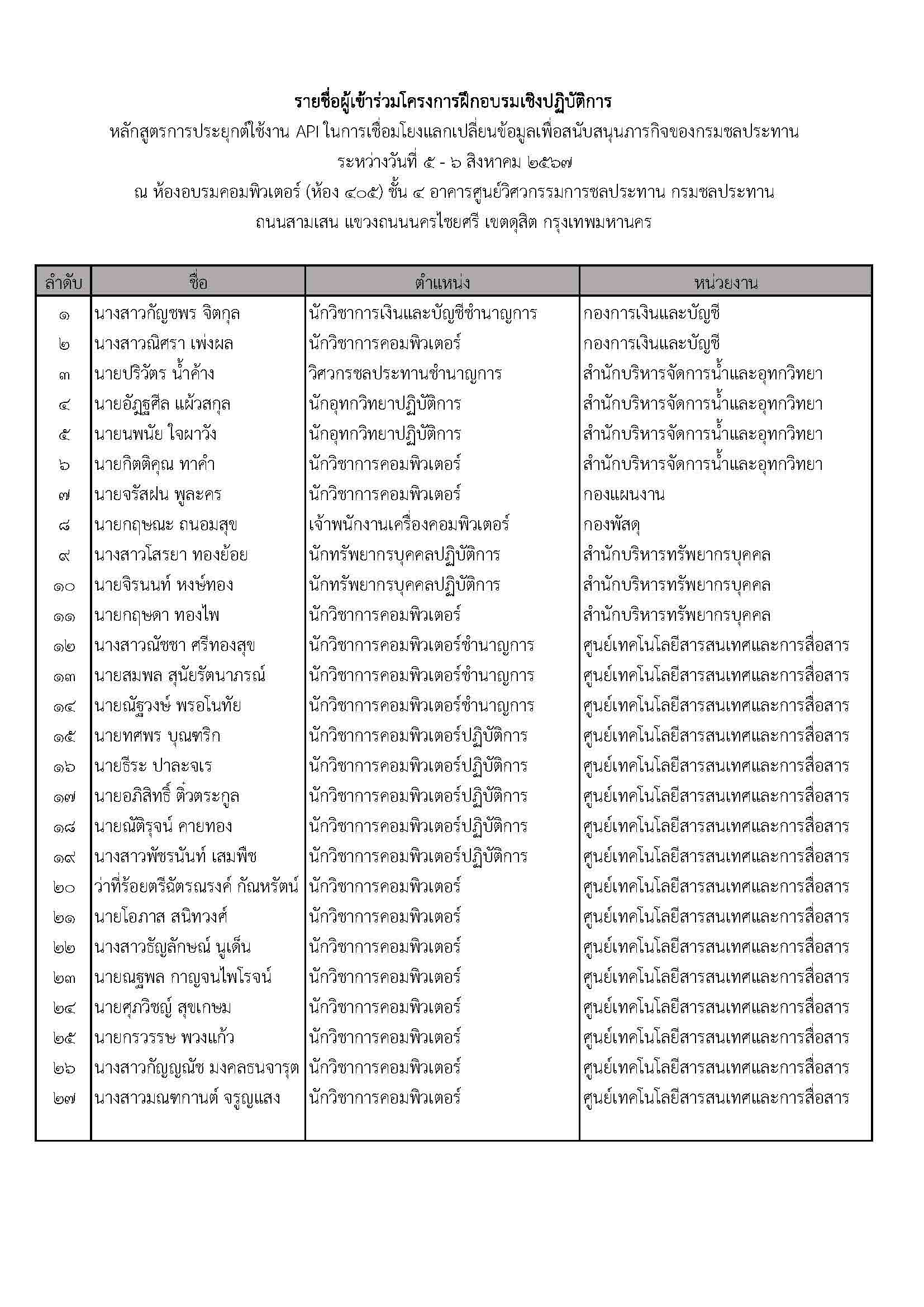 4.2 รายชื่อผู้เข้าอบรม