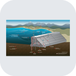 dam-database